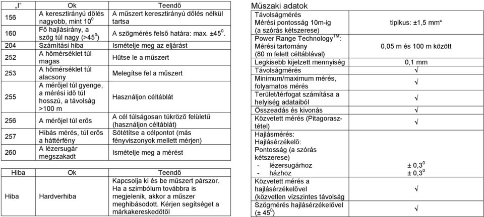 távolság Használjon céltáblát >100 m 256 A mérőjel túl erős A cél túlságosan tükröző felületű (használjon céltáblát) 257 Hibás mérés, túl erős Sötétítse a célpontot (más a háttérfény fényviszonyok