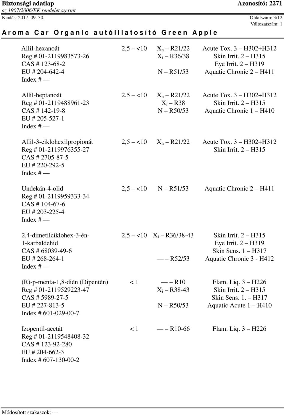 2 H315 CAS # 142-19-8 N R50/53 Aquatic Chronic 1 H410 EU # 205-527-1 Allil-3-ciklohexilpropionát 2,5 <10 X n R21/22 Acute Tox. 3 H302+H312 Reg # 01-2119976355-27 Skin Irrit.