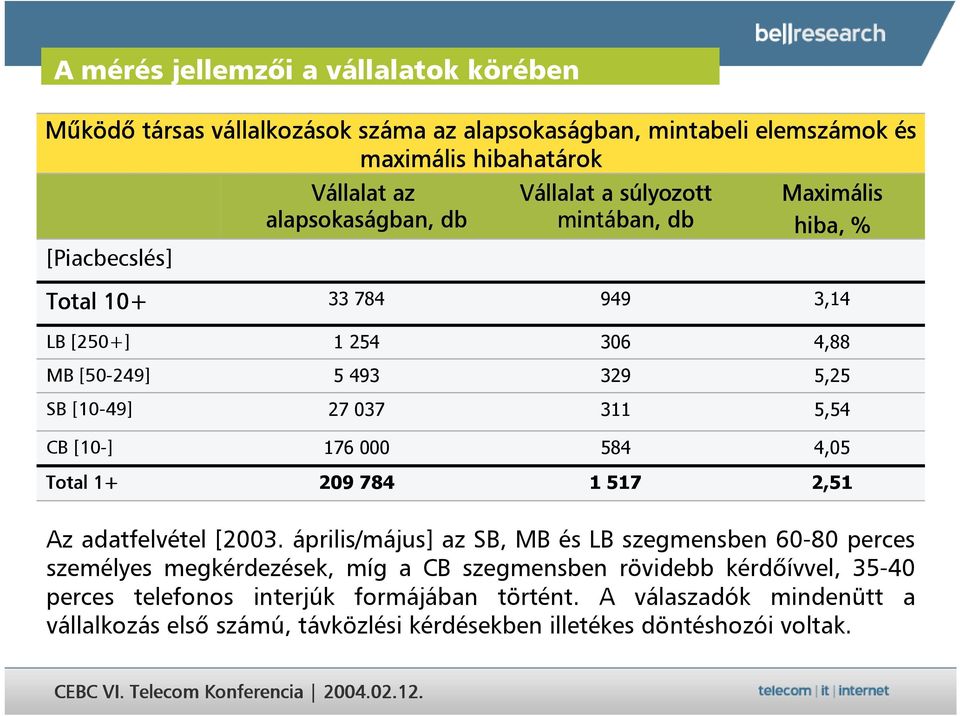 311 5,54 CB [10-] 176 000 584 4,05 Total 1+ 209 784 1 517 2,51 Az adatfelvétel [2003.