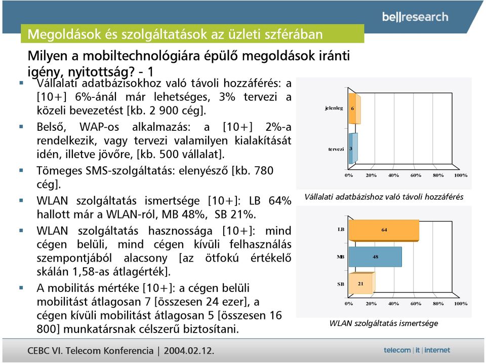 WLAN szolgáltatás ismertsége [10+]: LB 64% hallott már a WLAN-ról, MB 48%, SB 21%.