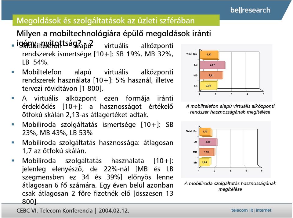 A virtuális alközpont ezen formája iránti érdekl,dés [10+]: a hasznosságot értékel, ötfokú skálán 2,13-as átlagértéket adtak.