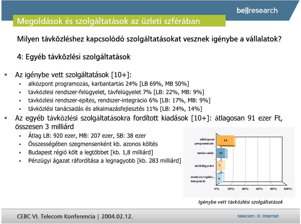 távközlési rendszer-építés, rendszer-integráció 6% [LB: 17%, MB: 9%] távközlési tanácsadás és alkalmazásfejlesztés 11% [LB: 24%, 14%] Az egyéb távközlési szolgáltatásokra fordított kiadások [10+]: