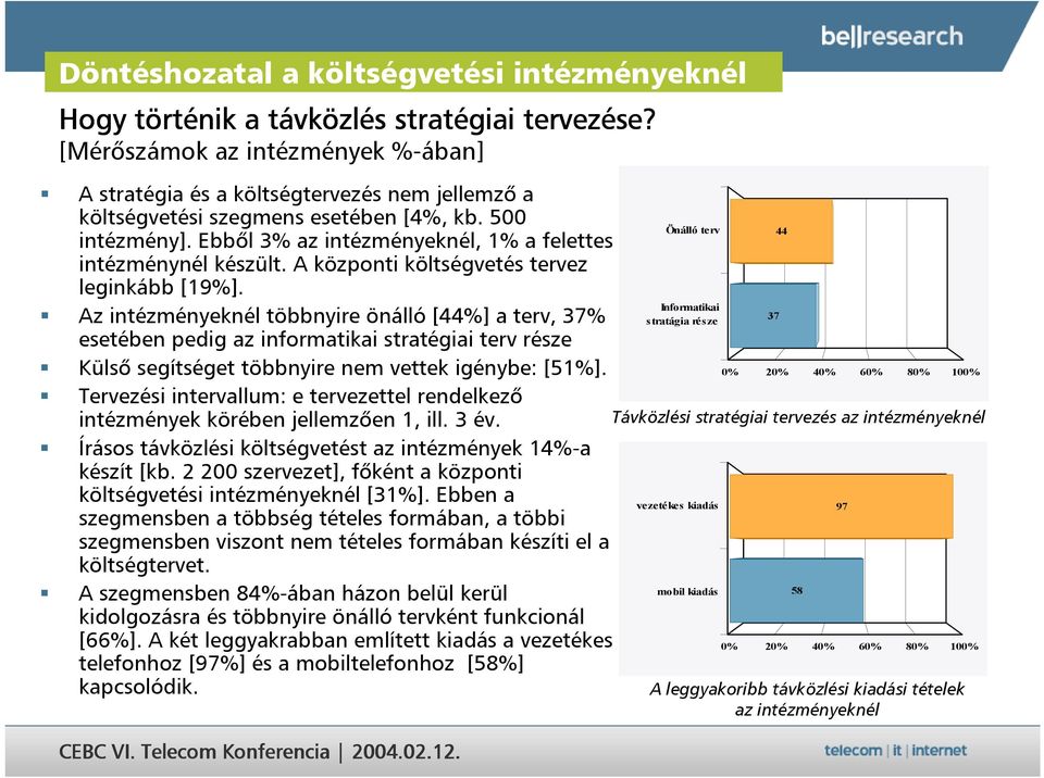 Ebb,l 3% az intézményeknél, 1% a felettes intézménynél készült. A központi költségvetés tervez leginkább [19%].