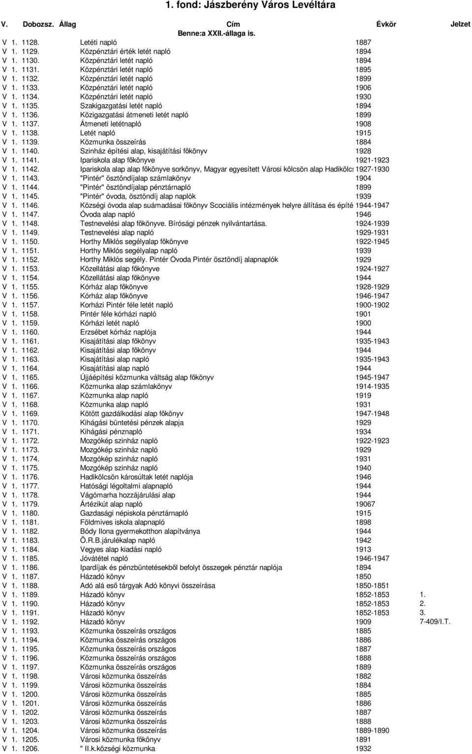 Átmeneti letétnapló 1908 V 1. 1138. Letét napló 1915 V 1. 1139. Közmunka összeírás 1884 V 1. 1140. Szinház építési alap, kisajátítási fıkönyv 1928 V 1. 1141. Ipariskola alap fıkönyve 1921-1923 V 1.