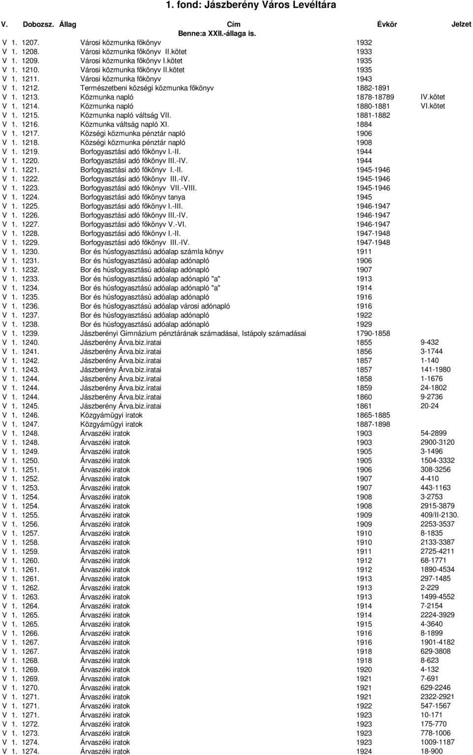 Közmunka napló váltság VII. 1881-1882 V 1. 1216. Közmunka váltság napló XI. 1884 V 1. 1217. Községi közmunka pénztár napló 1906 V 1. 1218. Községi közmunka pénztár napló 1908 V 1. 1219.