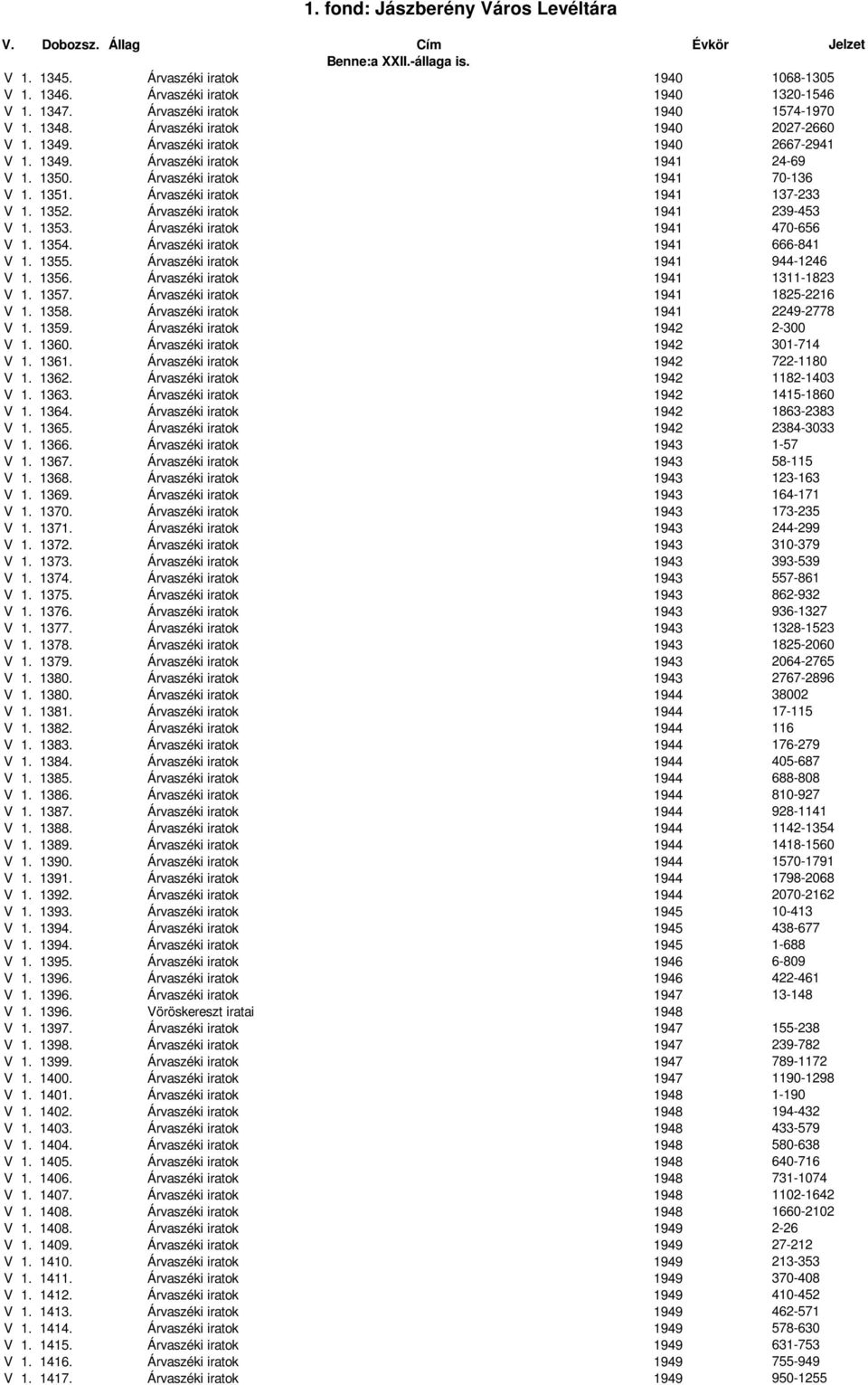 1353. Árvaszéki iratok 1941 470-656 V 1. 1354. Árvaszéki iratok 1941 666-841 V 1. 1355. Árvaszéki iratok 1941 944-1246 V 1. 1356. Árvaszéki iratok 1941 1311-1823 V 1. 1357.