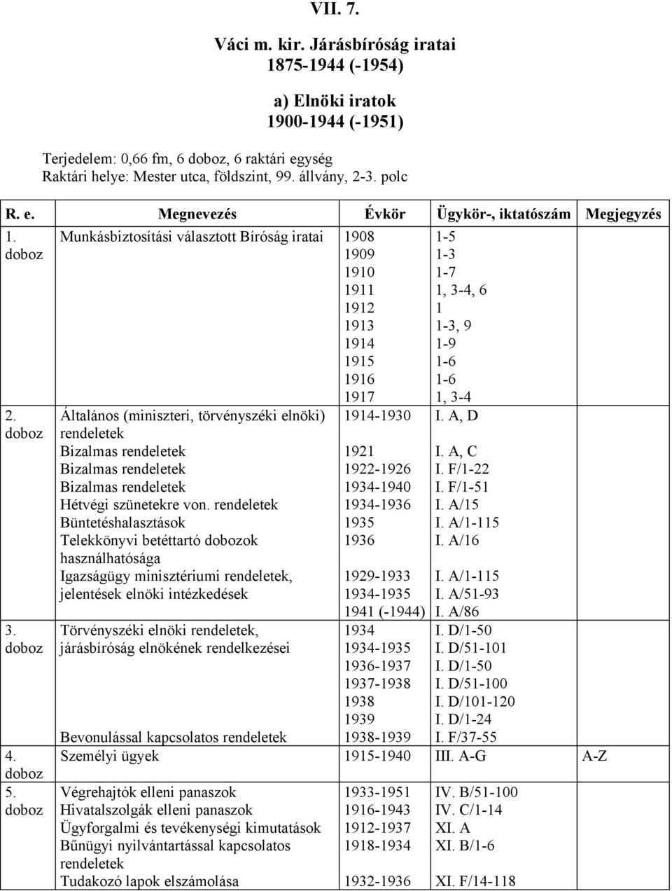 Munkásbiztosítási választott Bíróság iratai 1908 1909 1910 1911 1912 1913 1914 1915 1916 1917 Általános (miniszteri, törvényszéki elnöki) rendeletek Bizalmas rendeletek Bizalmas rendeletek Bizalmas