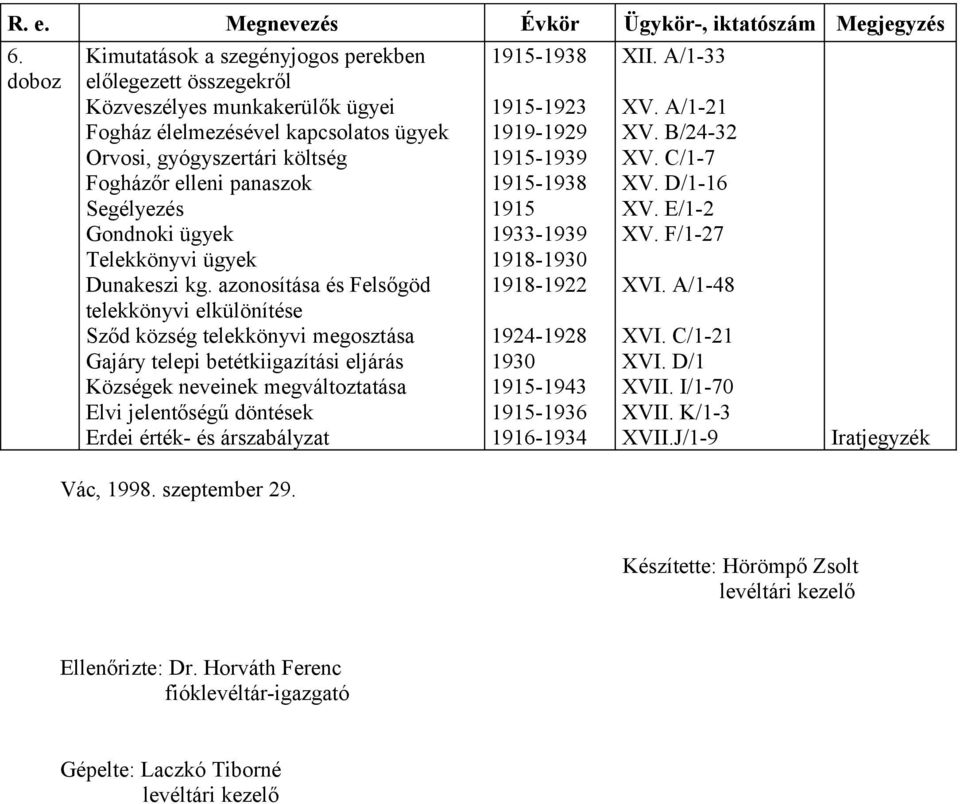 Gondnoki ügyek Telekkönyvi ügyek Dunakeszi kg.