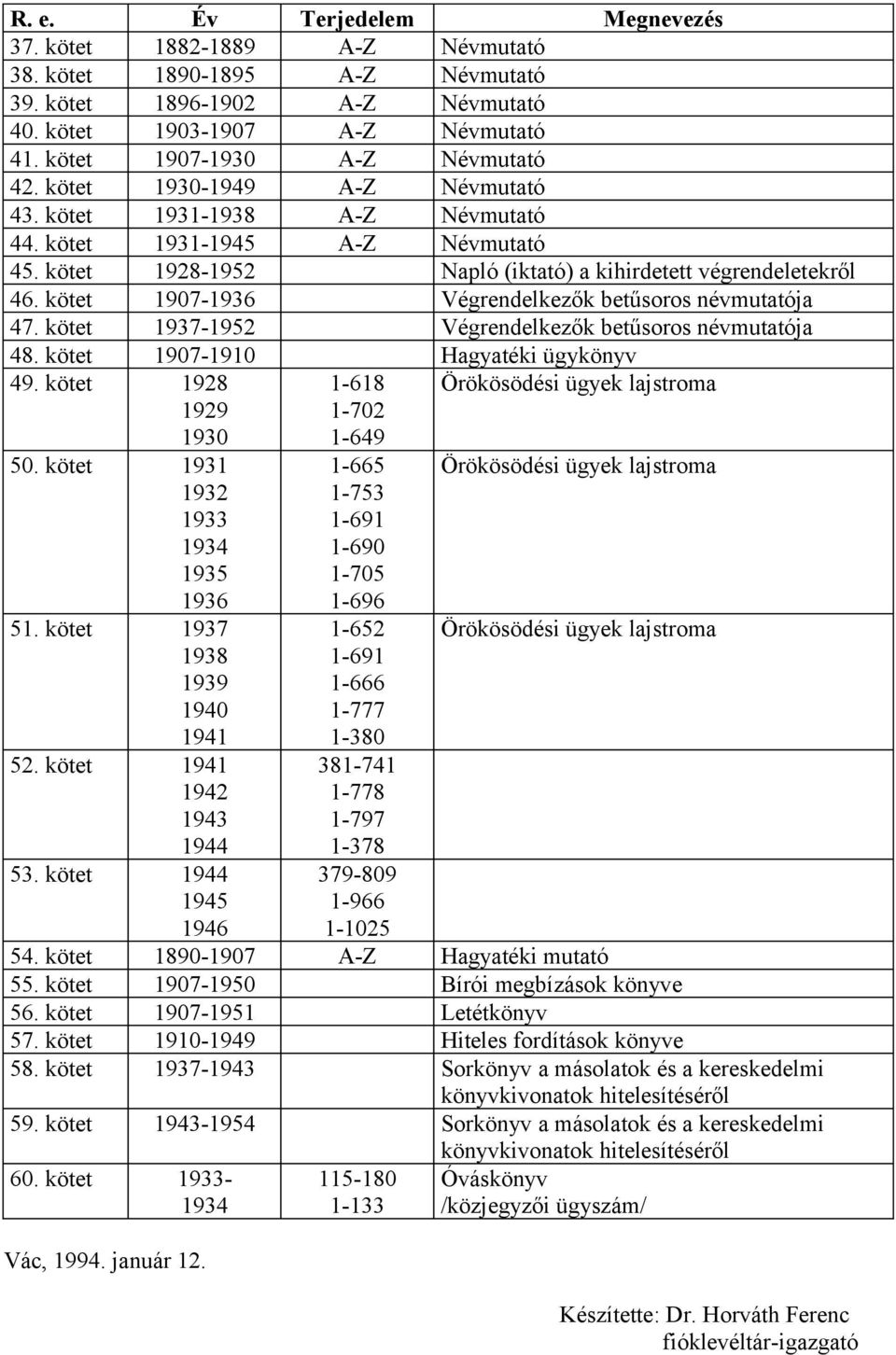 kötet 1907- Végrendelkezők betűsoros névmutatója 47. kötet 1937-1952 Végrendelkezők betűsoros névmutatója 48. kötet 1907-1910 Hagyatéki ügykönyv 49. kötet 1928 50. kötet 51.