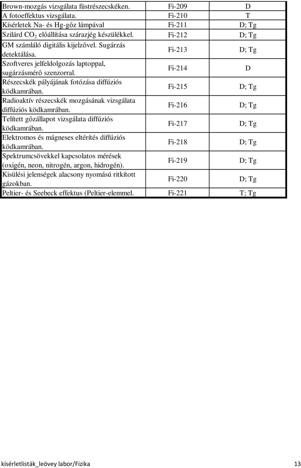 Fi-215 ; g Radioaktív részecskék mozgásának vizsgálata diffúziós ködkamrában. Fi-216 ; g elített gőzállapot vizsgálata diffúziós ködkamrában.