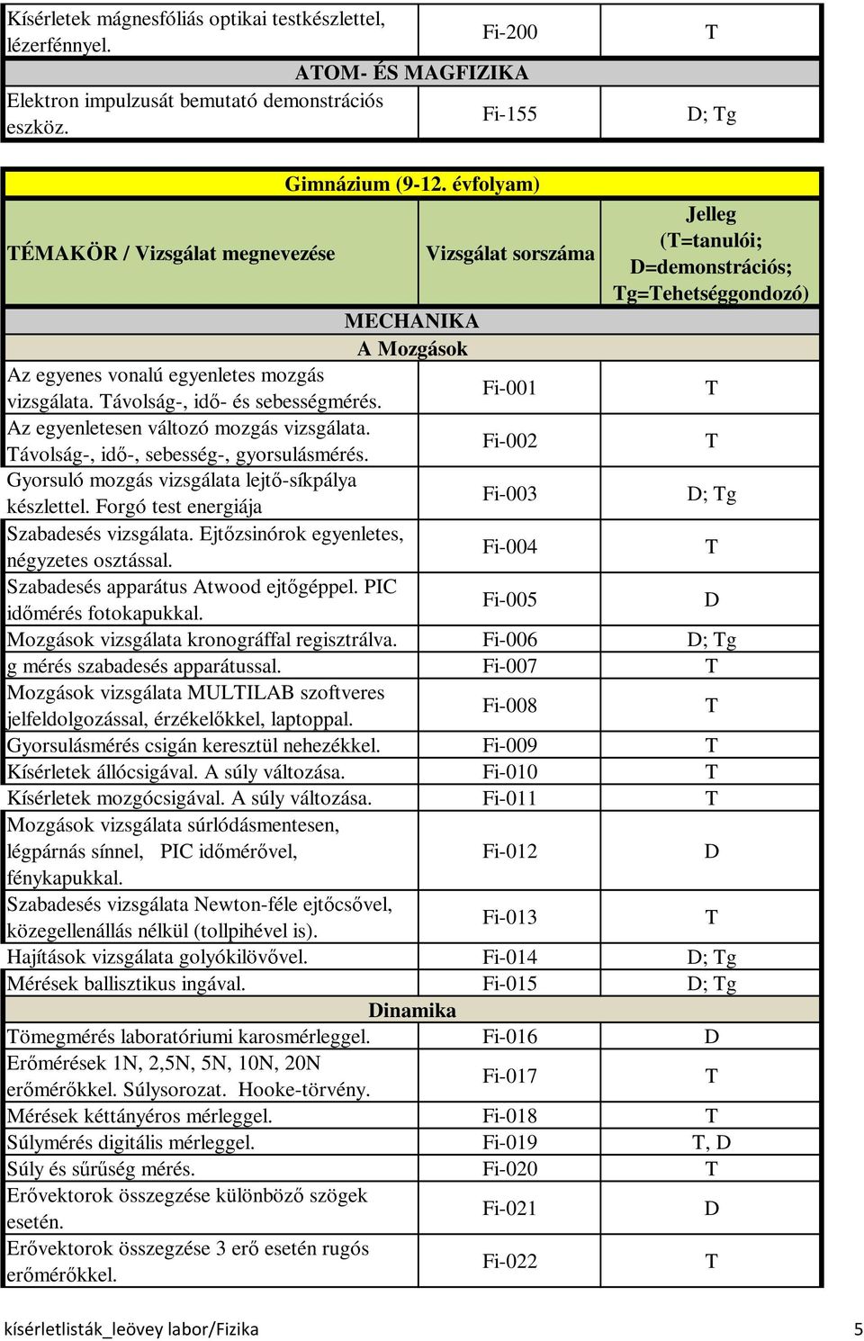 ávolság-, idő- és sebességmérés. Fi-001 Az egyenletesen változó mozgás vizsgálata. ávolság-, idő-, sebesség-, gyorsulásmérés. Fi-002 Gyorsuló mozgás vizsgálata lejtő-síkpálya készlettel.