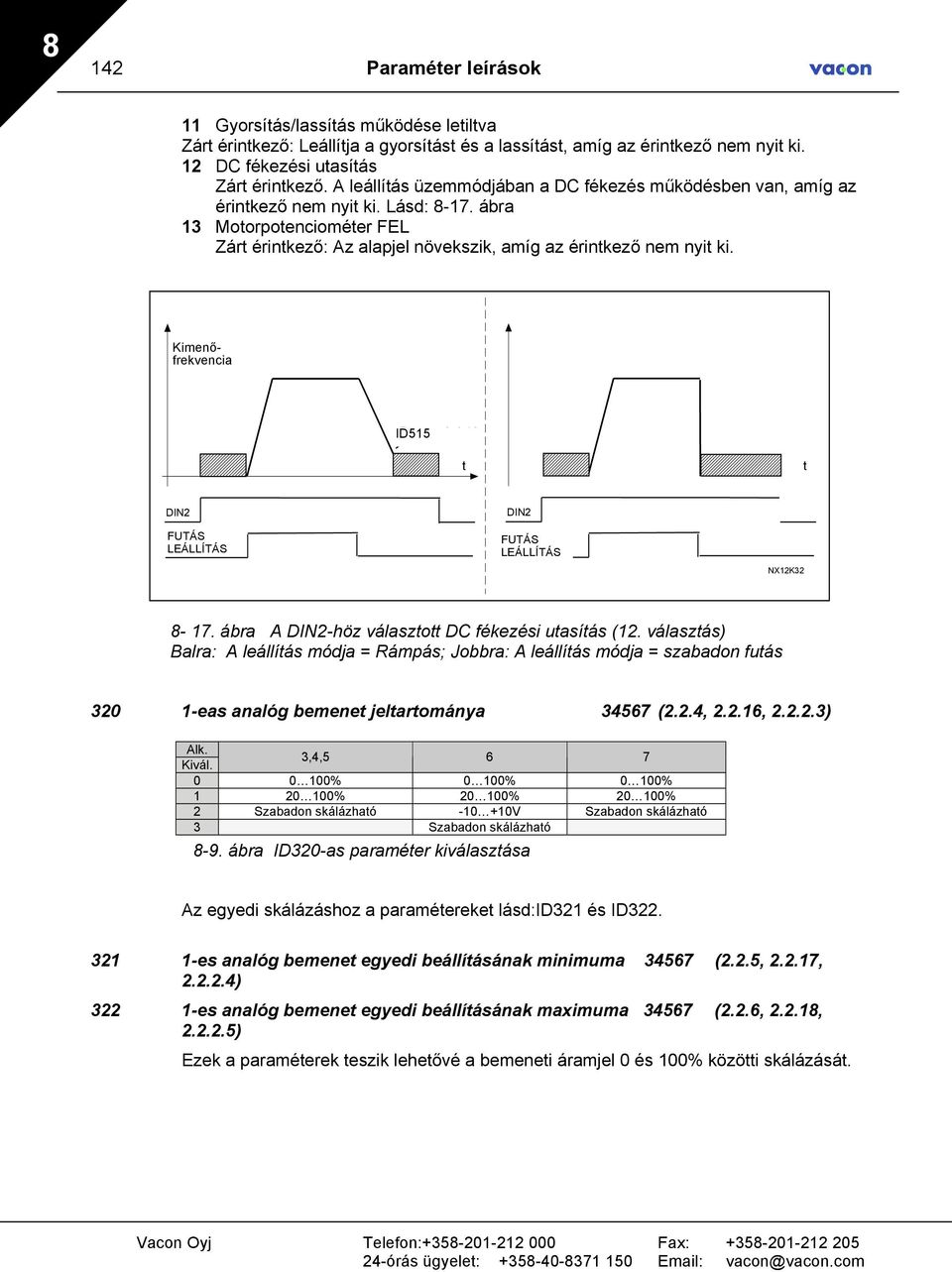 Kimenő- Output frekvencia frequency ID515 Param. 2.4.10 t t DIN2 RUN FUTÁS STOP LEÁLLÍTÁS DIN2 FUTÁS RUN LEÁLLÍTÁS STOP NX12K32-17. ábra A DIN2-höz választott DC fékezési utasítás (12.