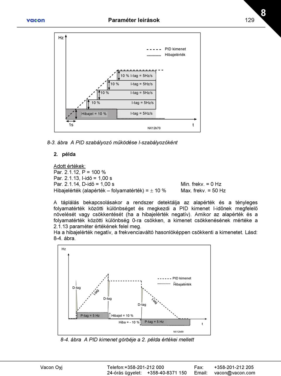 2.1.14, D-idő = 1,00 s Hibajelérték (alapérték folyamatérték) = ± 10 % Min. frekv.