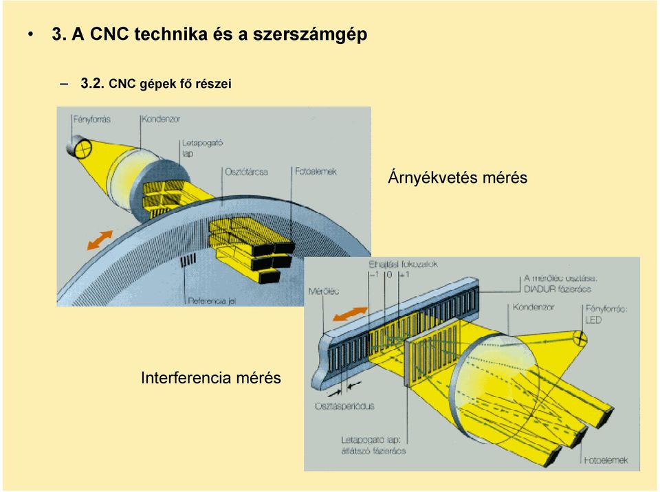 CNC gépek fő részei