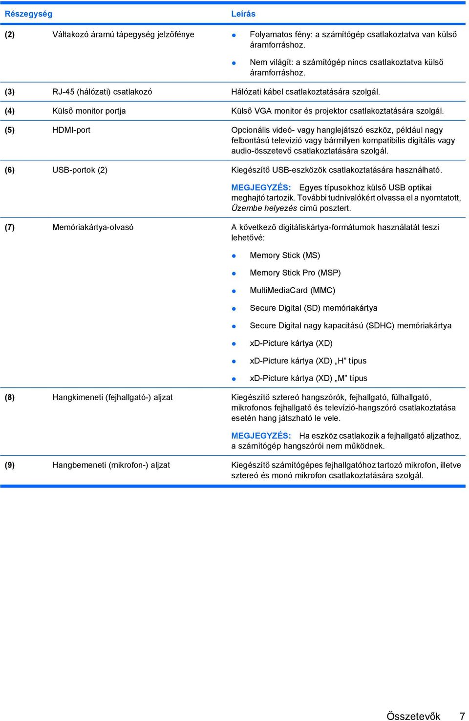 (5) HDMI-port Opcionális videó- vagy hanglejátszó eszköz, például nagy felbontású televízió vagy bármilyen kompatibilis digitális vagy audio-összetevő csatlakoztatására szolgál.