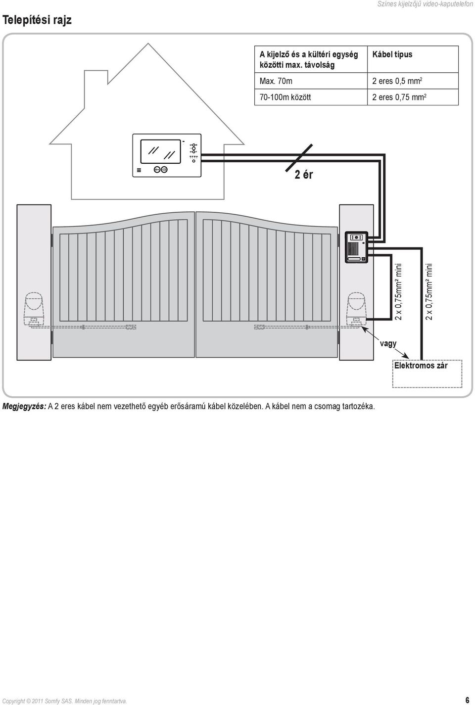 70m 2 eres 0,5 mm 2 70-100m között 2 eres 0,75 mm 2 2 ér 2 x 0,75mm² mini 2 x 0,75mm² mini Megjegyzés: A 2