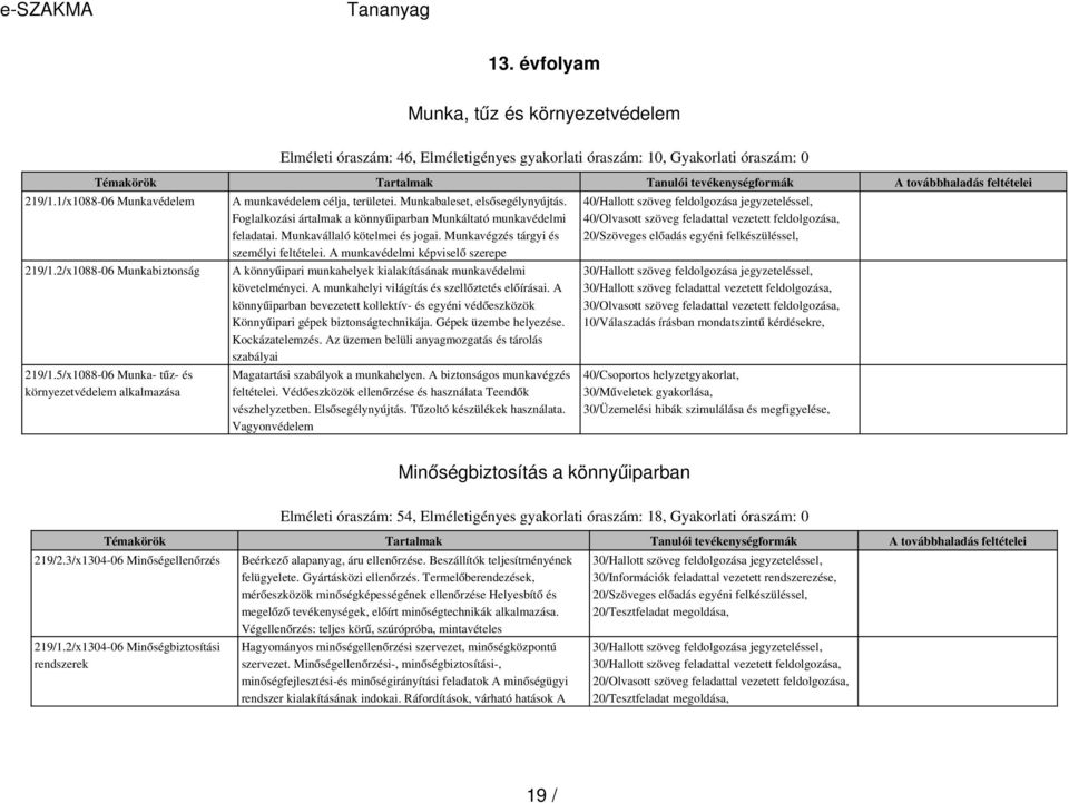 Munkavállaló kötelmei és jogai. Munkavégzés tárgyi és személyi feltételei. A munkavédelmi képviselő szerepe A könnyűipari munkahelyek kialakításának munkavédelmi követelményei.