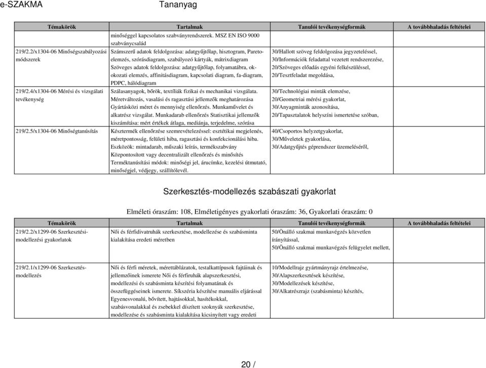 adatgyűjtőlap, folyamatábra, okokozati elemzés, affinitásdiagram, kapcsolati diagram, fa-diagram, PDPC, hálódiagram 29/2.