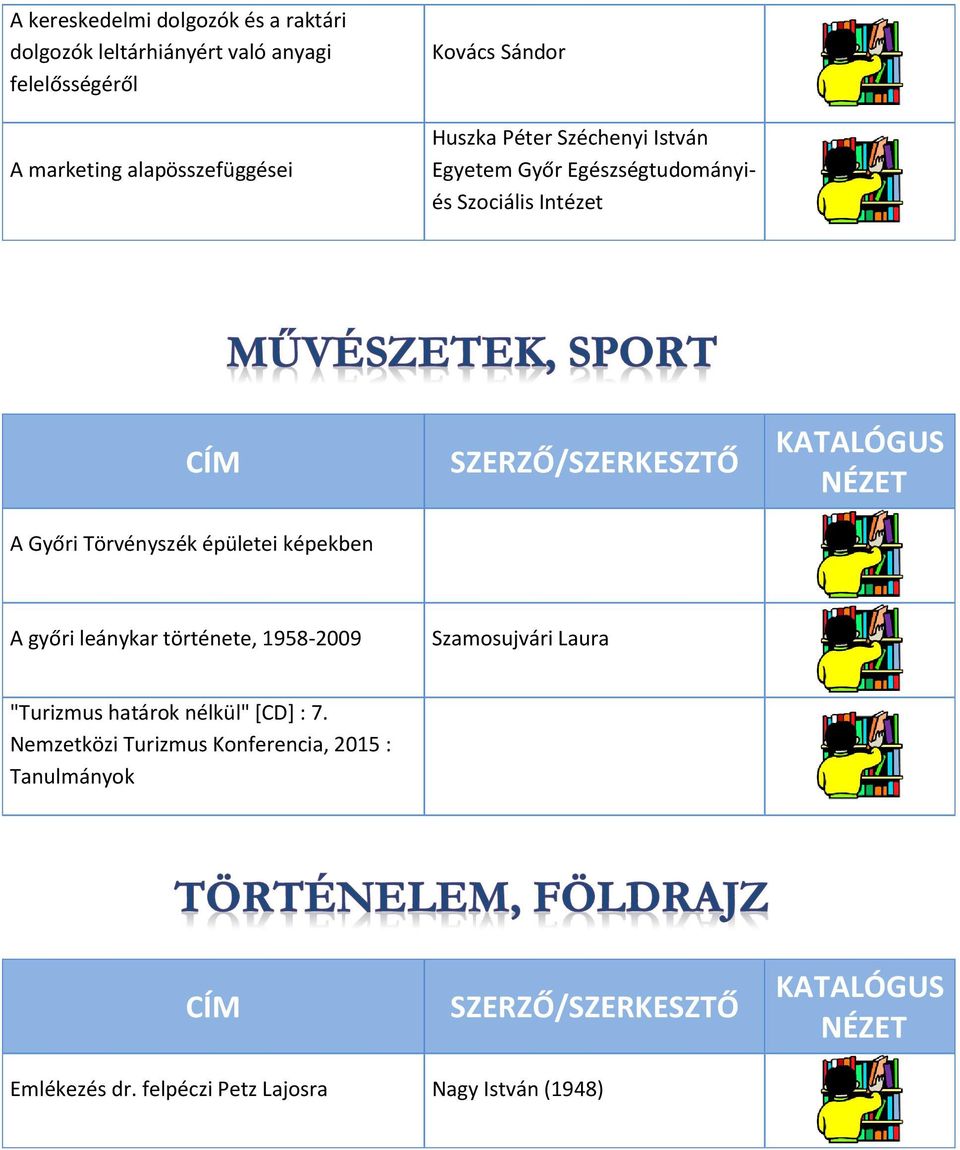 A Győri Törvényszék épületei képekben A győri leánykar története, 1958-2009 Szamosujvári Laura "Turizmus határok