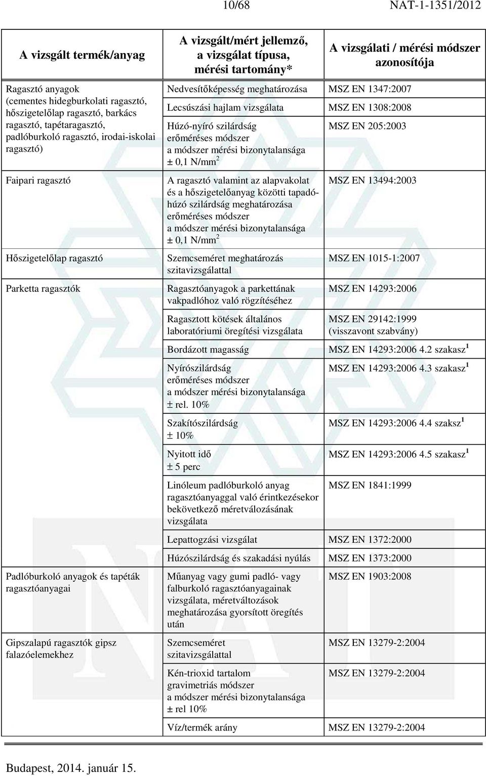 hajlam vizsgálata MSZ EN 1308:2008 Húzó-nyíró szilárdság erőméréses módszer ± 0,1 N/mm 2 A ragasztó valamint az alapvakolat és a hőszigetelőanyag közötti tapadóhúzó szilárdság meghatározása