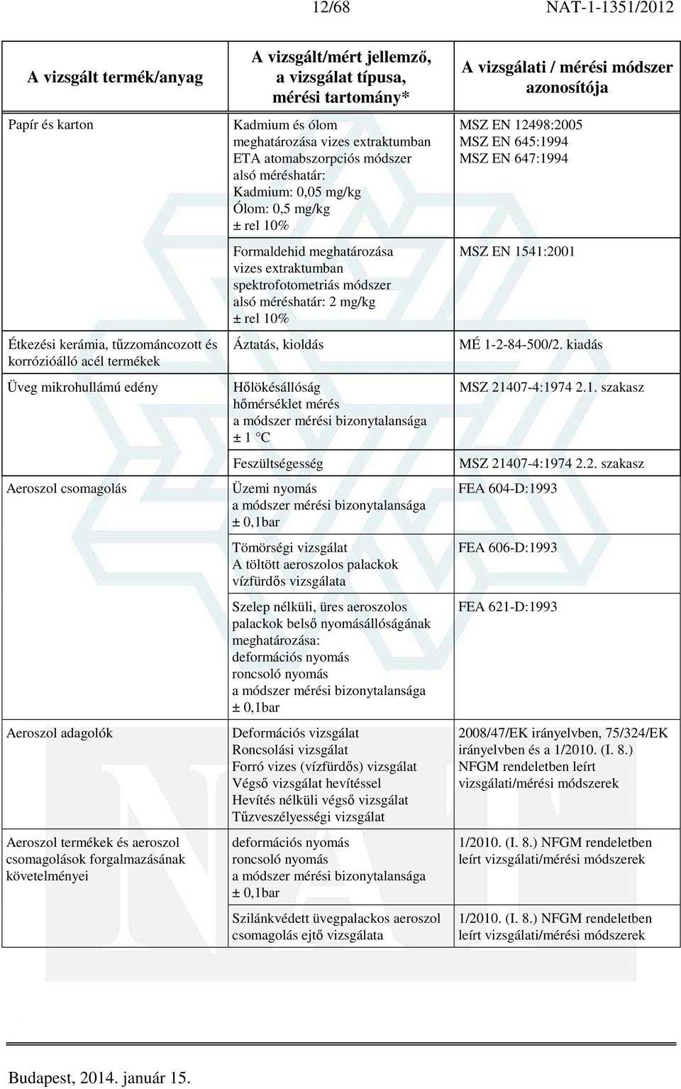 extraktumban spektrofotometriás módszer 2 mg/kg Áztatás, kioldás Hőlökésállóság hőmérséklet mérés ± 1 C Feszültségesség Üzemi nyomás ± 0,1bar Tömörségi vizsgálat A töltött aeroszolos palackok