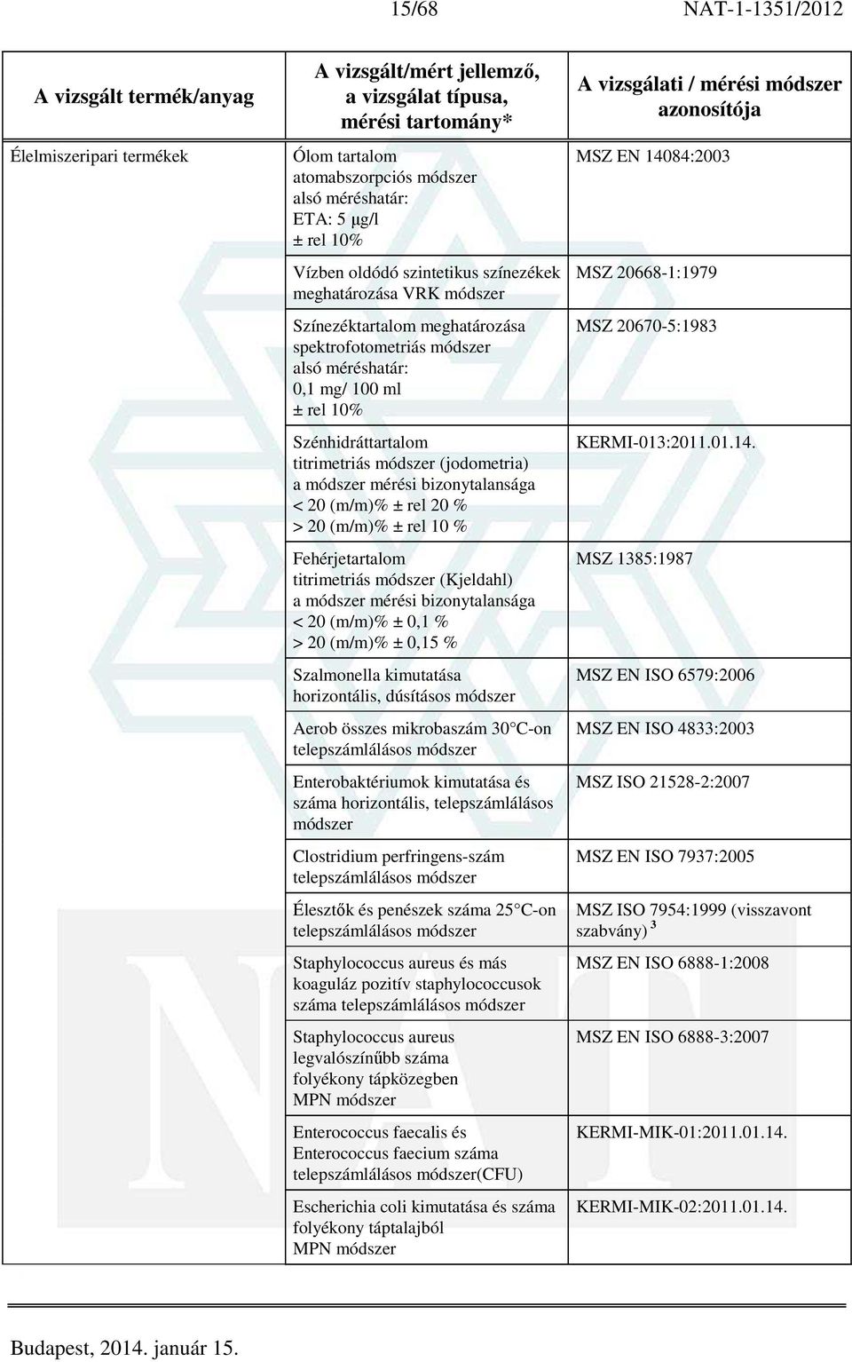 (m/m)% ± 0,1 % > 20 (m/m)% ± 0,15 % Szalmonella kimutatása horizontális, dúsításos módszer Aerob összes mikrobaszám 30 C-on telepszámlálásos módszer Enterobaktériumok kimutatása és száma