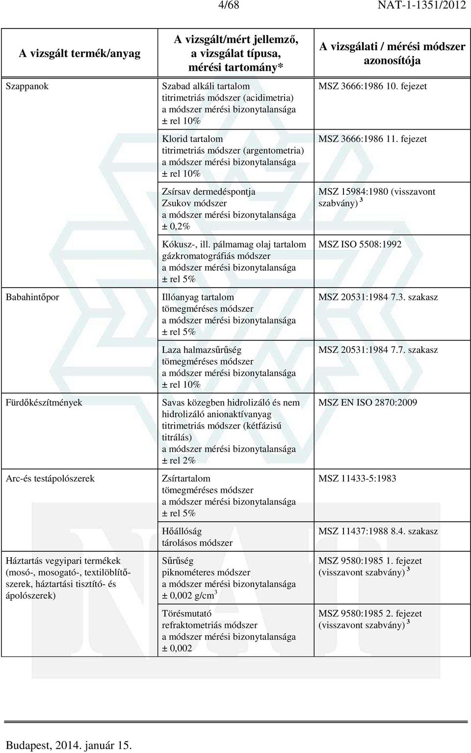 pálmamag olaj tartalom gázkromatográfiás módszer Illóanyag tartalom Laza halmazsűrűség Savas közegben hidrolizáló és nem hidrolizáló anionaktívanyag titrimetriás módszer (kétfázisú titrálás) ± rel 2%