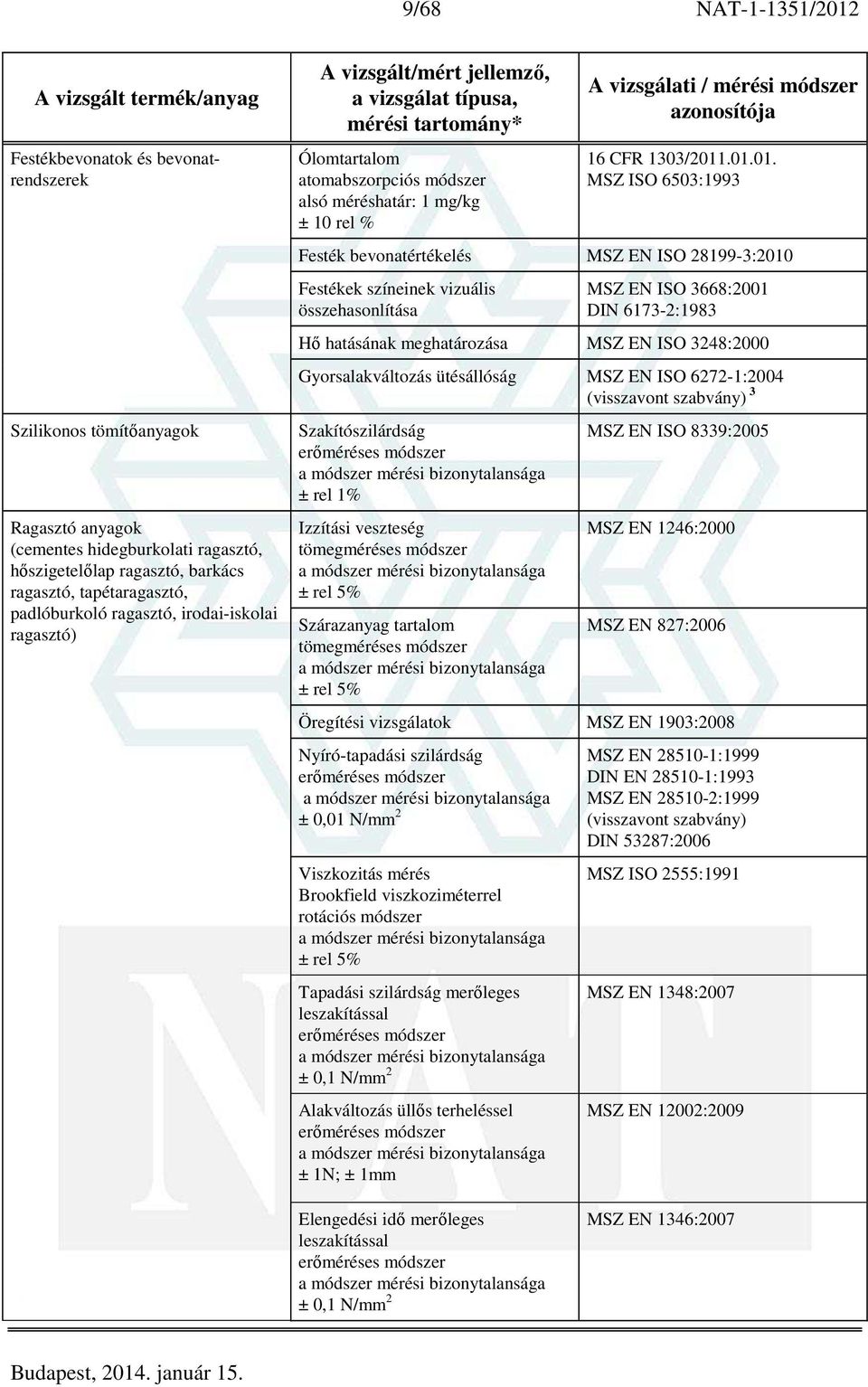 .01.01. MSZ ISO 6503:1993 Festék bevonatértékelés MSZ EN ISO 28199-3:2010 Festékek színeinek vizuális összehasonlítása MSZ EN ISO 3668:2001 DIN 6173-2:1983 Hő hatásának meghatározása MSZ EN ISO