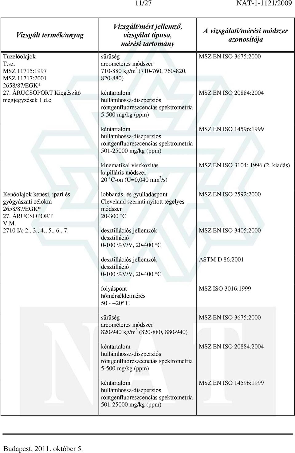 célokra V.M. lobbanás- és gyulladáspont Cleveland szerinti nyitott tégelyes módszer 20-300 C 2710 I/c 2., 3., 4.