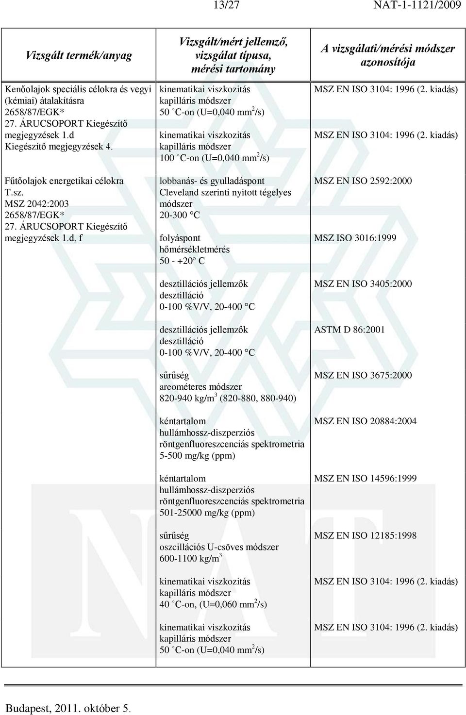 d, f 50 C-on (U=0,040 mm 2 /s) 100 C-on (U=0,040 mm 2 /s) lobbanás- és gyulladáspont Cleveland szerinti nyitott tégelyes módszer