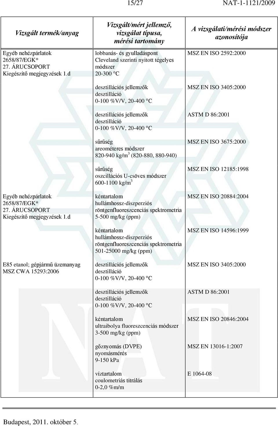 jellemzõk s jellemzõk 820-940 kg/m 3 (820-880, 880-940) s jellemzõk s jellemzõk ultraibolya fluoreszcenciás módszer 3-500 mg/kg (ppm)