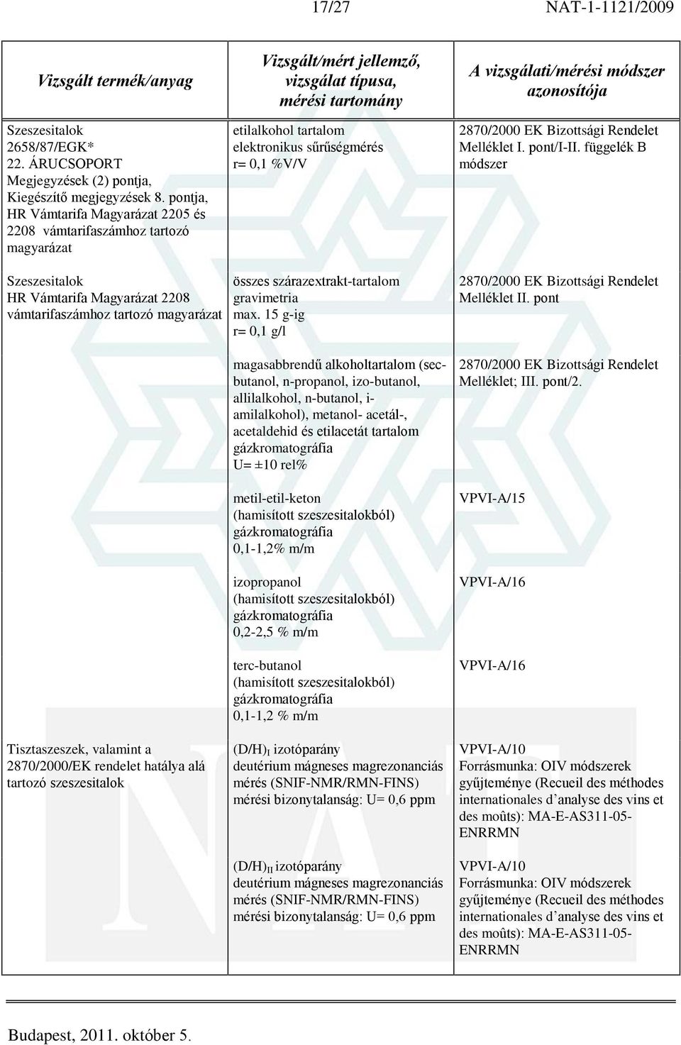 függelék B módszer Szeszesitalok HR Vámtarifa Magyarázat 2208 vámtarifaszámhoz tartozó magyarázat összes szárazextrakt-tartalom gravimetria max.