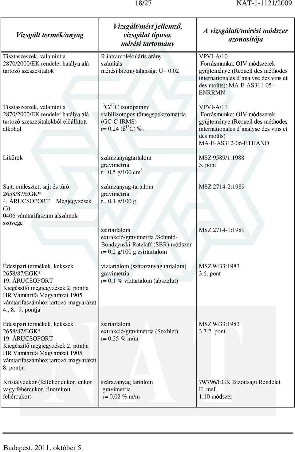 ÁRUCSOPORT Megjegyzések (3), 0406 vámtarifaszám alszámok szövege R intramolekuláris arány számítás mérési bizonytalanság: U= 0,02 13 C/ 12 C izotóparány stabilizotópos tömegspektrometria (GC-C-IRMS)