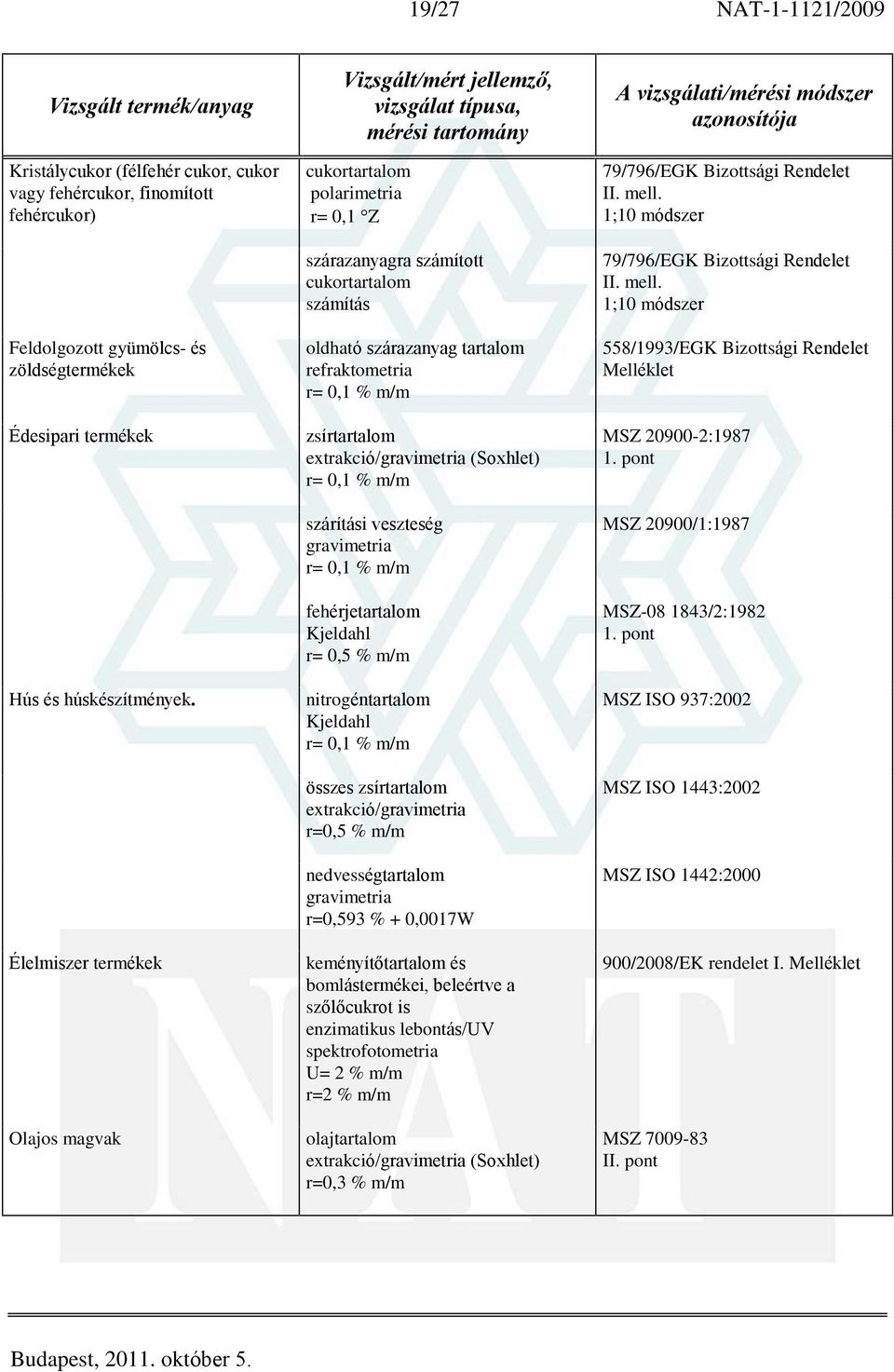 extrakció/gravimetria (Soxhlet) r= 0,1 % m/m szárítási veszteség gravimetria r= 0,1 % m/m fehérjetartalom Kjeldahl r= 0,5 % m/m nitrogéntartalom Kjeldahl r= 0,1 % m/m összes zsírtartalom