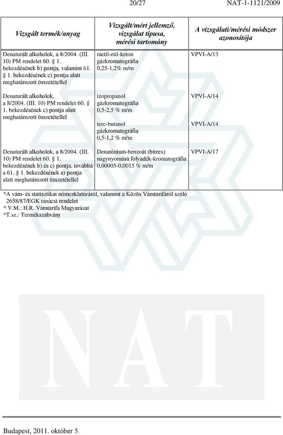 ) PM rendelet 60. 1.