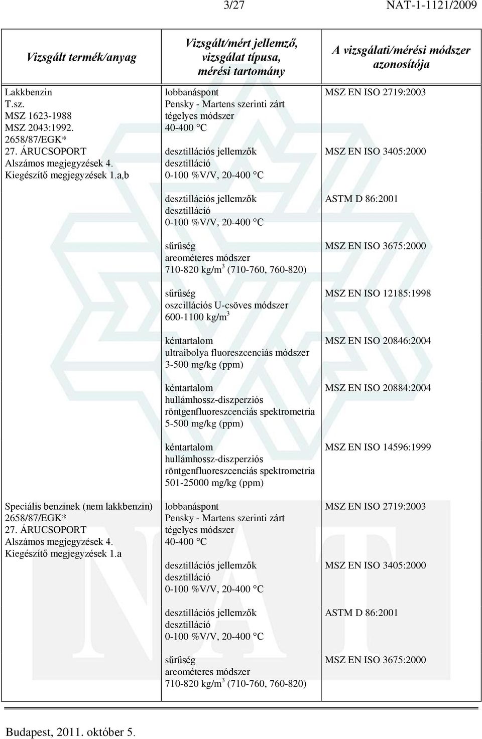 a lobbanáspont Pensky - Martens szerinti zárt tégelyes módszer 40-400 C s jellemzõk s jellemzõk 710-820 kg/m 3 (710-760, 760-820) ultraibolya