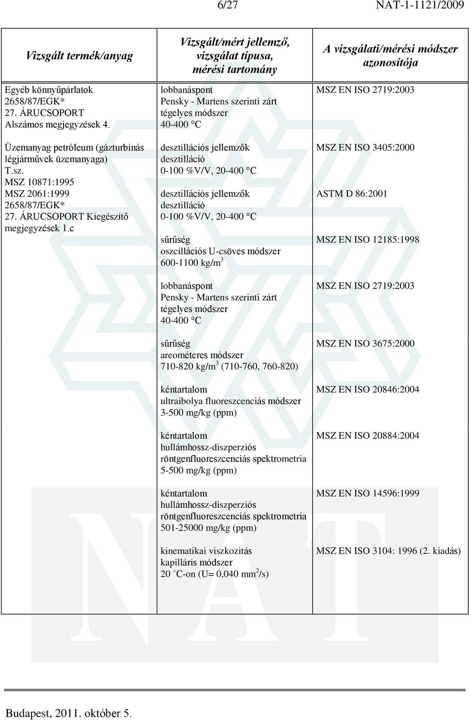 c lobbanáspont Pensky - Martens szerinti zárt tégelyes módszer 40-400 C s jellemzõk s jellemzõk lobbanáspont Pensky - Martens