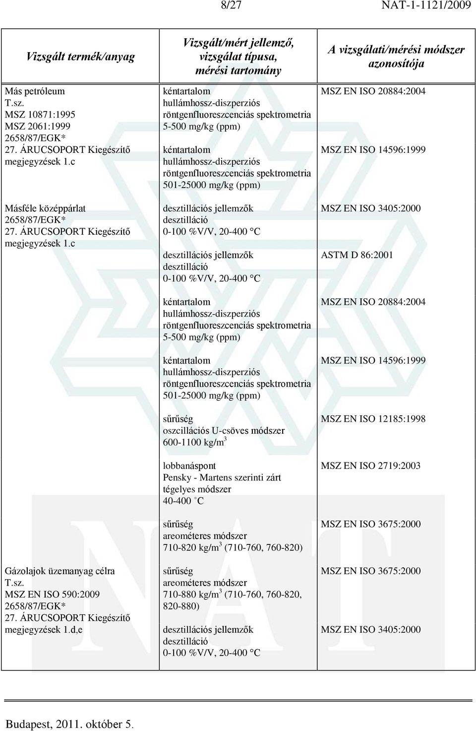 c Gázolajok üzemanyag célra MSZ EN ISO 590:2009 megjegyzések 1.