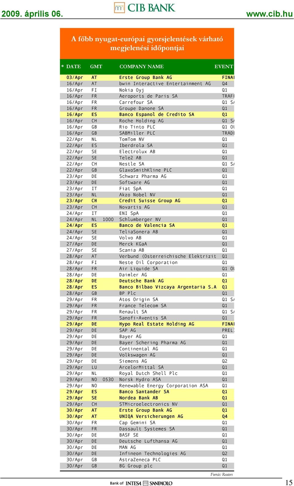 PLC Q1 OU 16/Apr GB SABMiller PLC TRADE 22/Apr NL TomTom NV Q1 22/Apr ES Iberdrola SA Q1 22/Apr SE Electrolux AB Q1 22/Apr SE Tele2 AB Q1 22/Apr CH Nestle SA Q1 SA 22/Apr GB GlaxoSmithKline PLC Q1