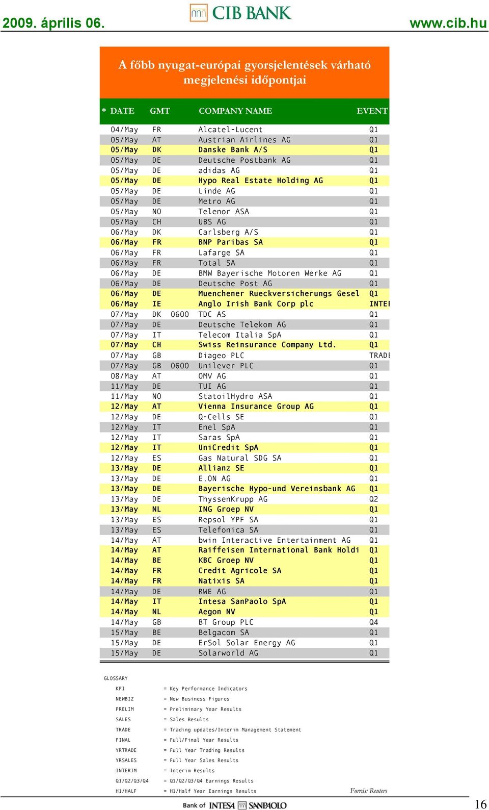 A/S Q1 06/May FR BNP Paribas SA Q1 06/May FR Lafarge SA Q1 06/May FR Total SA Q1 06/May DE BMW Bayerische Motoren Werke AG Q1 06/May DE Deutsche Post AG Q1 06/May DE Muenchener Rueckversicherungs