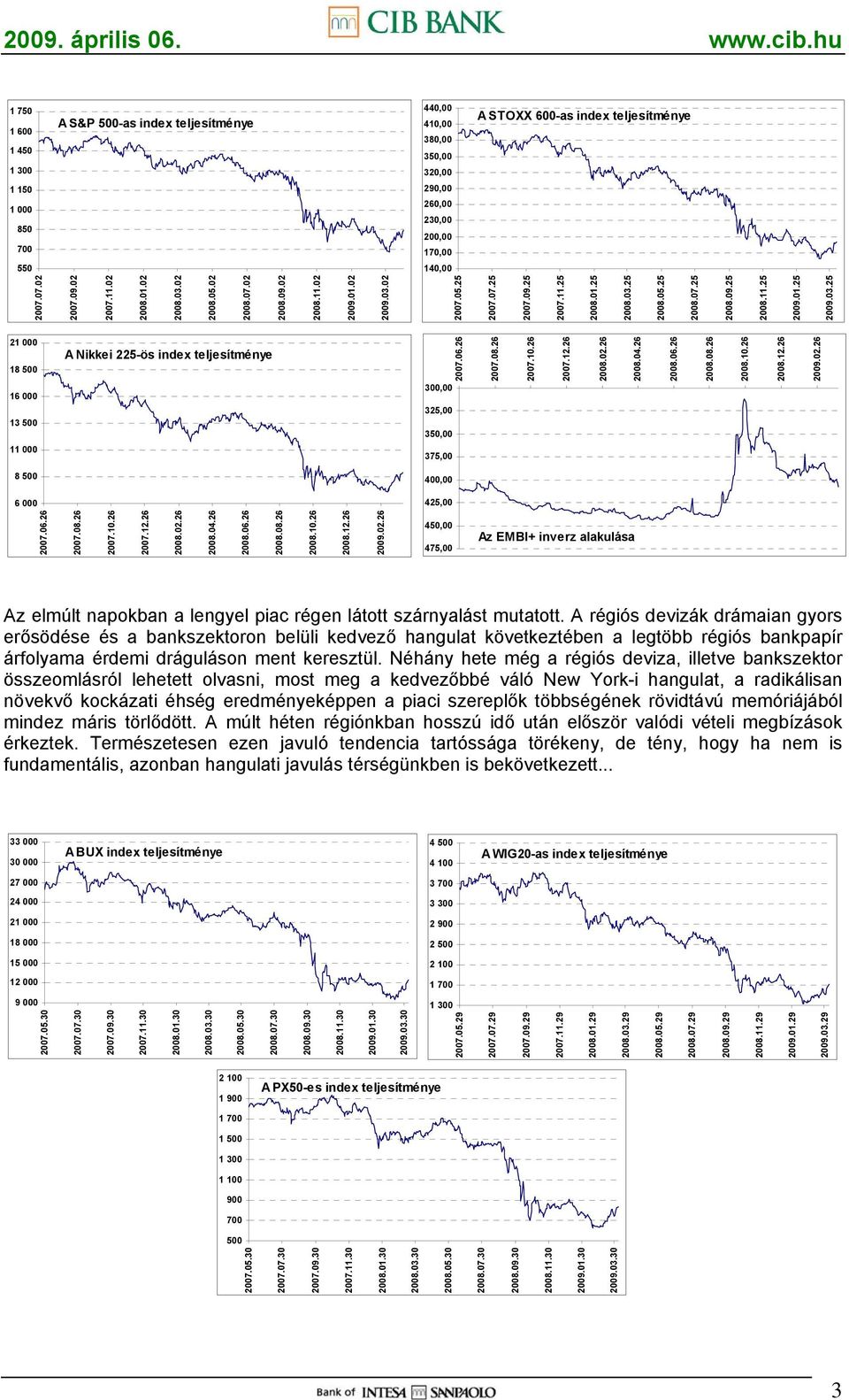 01.25 2009.03.25 21 000 18 500 16 000 13 500 A Nikkei 225-ös index teljesítménye 300,00 325,00 350,00 2007.06.26 2007.08.26 2007.10.26 2007.12.26 2008.02.26 2008.04.26 2008.06.26 2008.08.26 2008.10.26 2008.12.26 2009.