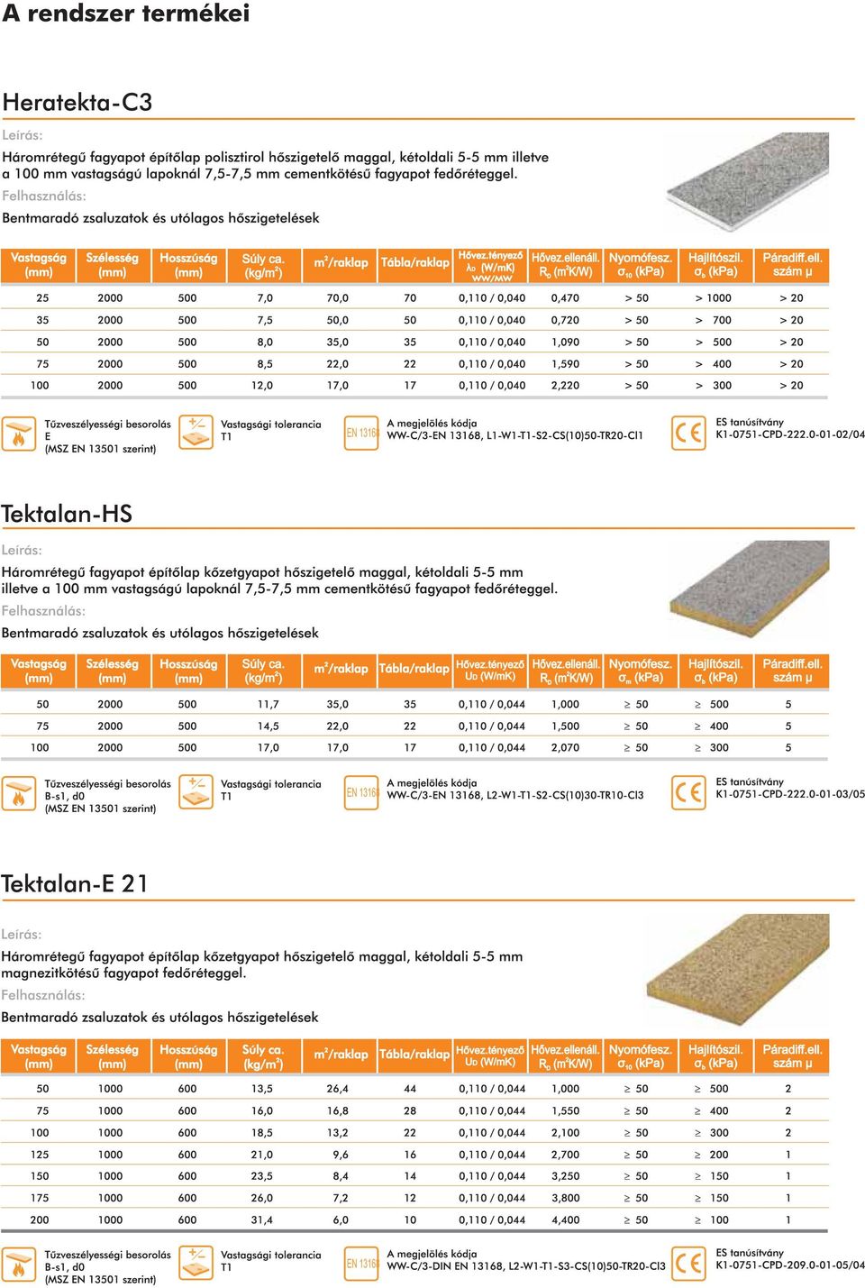 2 R (m K/W) D Nyomófesz. (kpa) σ m Hajlítószil. (kpa) σ b Páradiff.ell. szám μ EN 13168 Hővez.