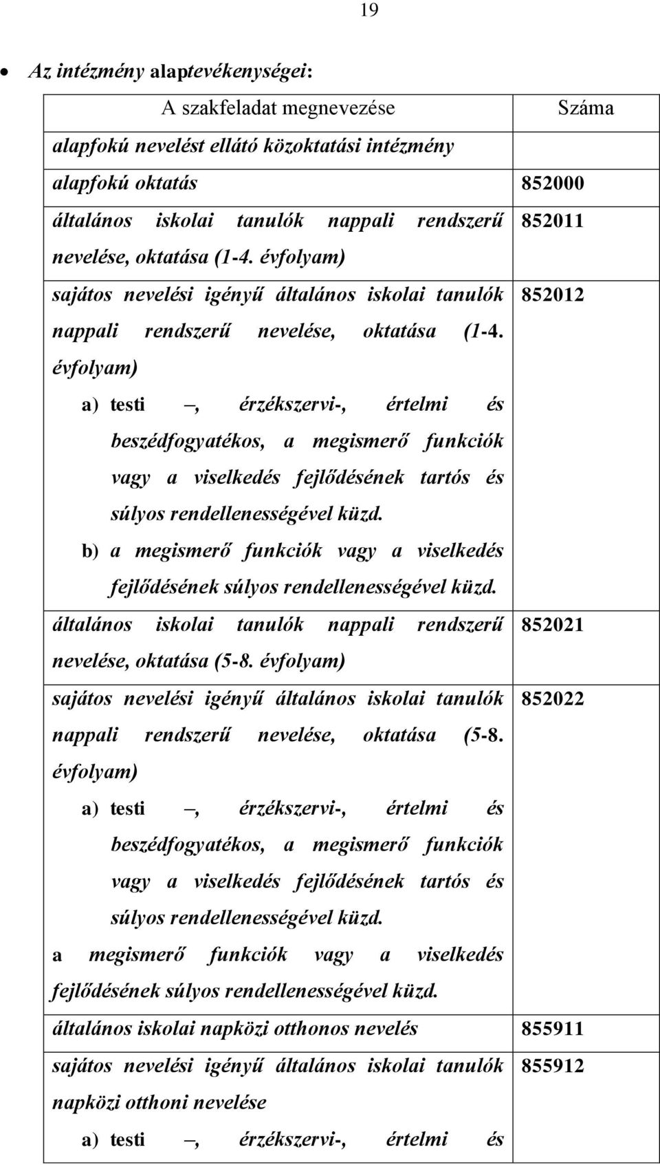 évfolyam) a) testi, érzékszervi-, értelmi és beszédfogyatékos, a megismerő funkciók vagy a viselkedés fejlődésének tartós és súlyos rendellenességével küzd.