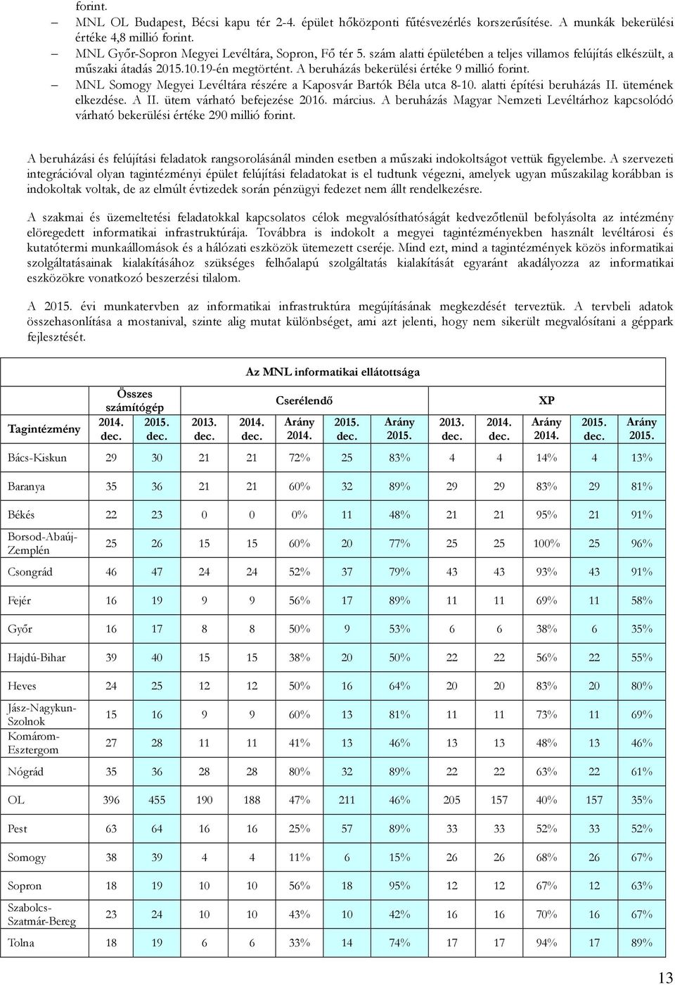 MNL Somogy Megyei Levéltára részére a Kaposvár Bartók Béla utca 8-10. alatti építési beruházás II. ütemének elkezdése. A II. ütem várható befejezése 2016. március.