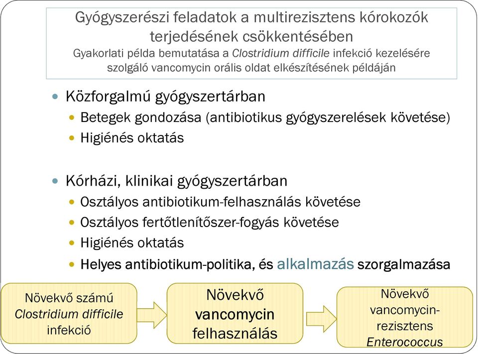 Kórházi, klinikai gyógyszertárban Osztályos antibiotikum-felhasználás követése Osztályos fertőtlenítőszer-fogyás követése Higiénés oktatás Helyes