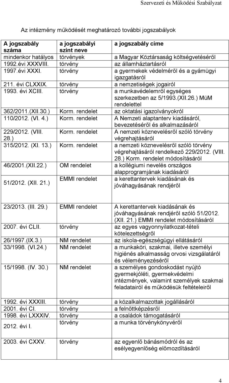 törvény a munkavédelemről egységes szerkezetben az 5/1993.(XII.26.) MüM rendelettel 362/2011.(XII.30.) Korm. rendelet az oktatási igazolványokról 110/2012. (VI. 4.) Korm. rendelet A Nemzeti alaptanterv kiadásáról, bevezetéséről és alkalmazásáról 229/2012.