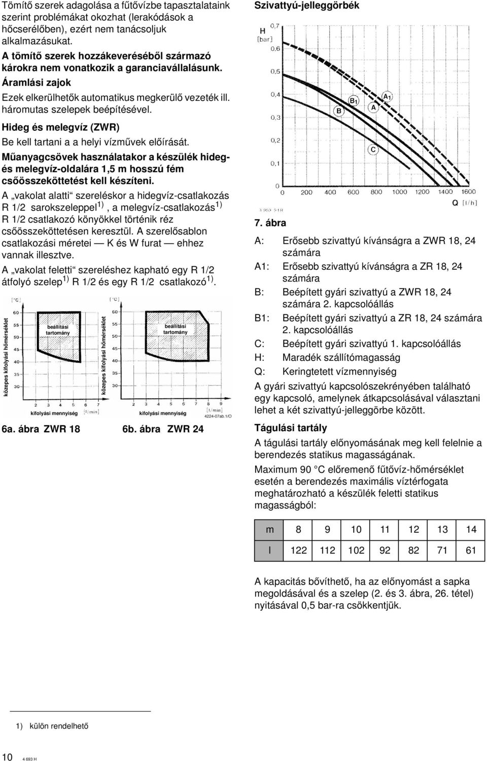 Hideg és melegvíz (ZWR) Be kell tartani a a helyi vízmævek elœírását. Mæanyagcsövek használatakor a készülék hidegés melegvíz-oldalára 1,5 m hosszú fém csœösszeköttetést kell készíteni.