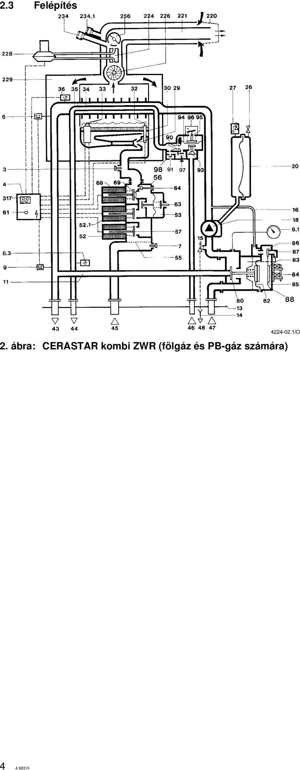 kombi ZWR (fölgáz