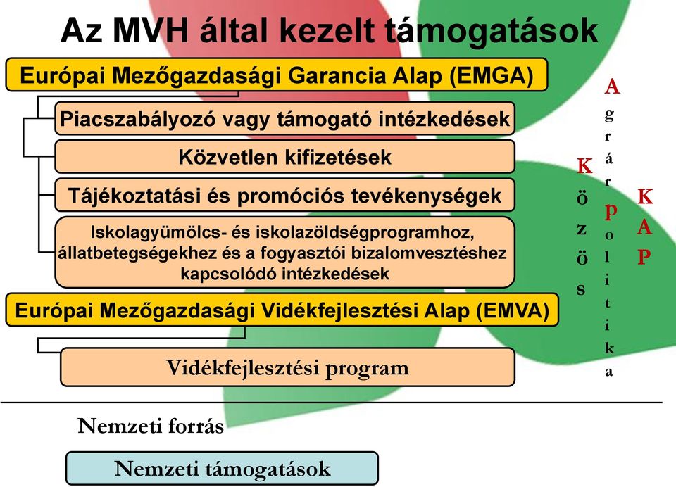 iskolazöldségprogramhoz, állatbetegségekhez és a fogyasztói bizalomvesztéshez kapcsolódó intézkedések Európai