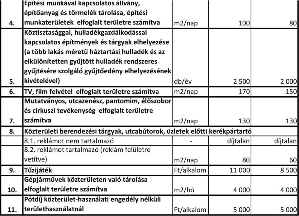 gyűjtőedény elhelyezésének kivételével) db/év 2500 2000 6.